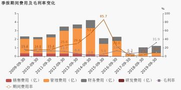 川能動力2019前三季度業績分析 非融資性擔保業務助推同比扭虧
