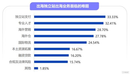 業績驗證多元業務高成長性邏輯，連連數字開啟經營正向循環