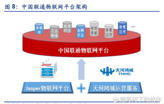 葡萄樹下的蝸牛 物聯網浪潮下，萬億市場如何掘金—標的公司詳情概覽
